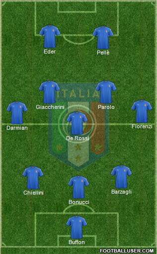 Italy Formation 2016