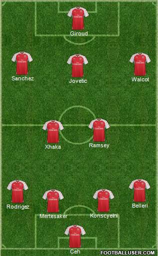 Arsenal Formation 2016