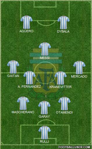 Argentina Formation 2016