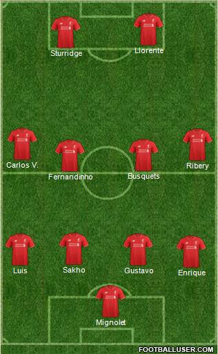 Liverpool Formation 2016