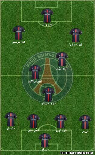 Paris Saint-Germain Formation 2016