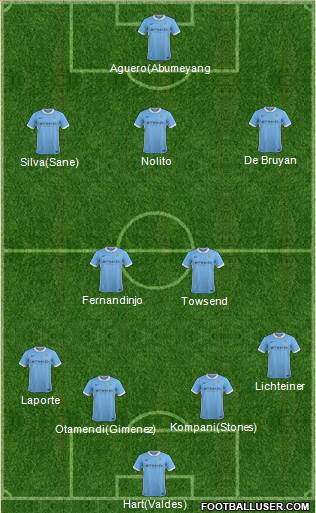 Manchester City Formation 2016
