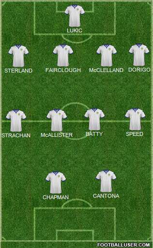 Leeds United Formation 2016
