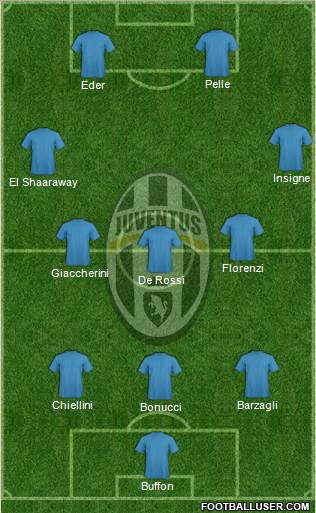 Juventus Formation 2016