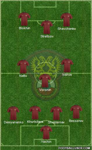 Russia Formation 2016
