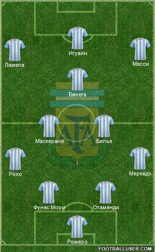 Argentina Formation 2016