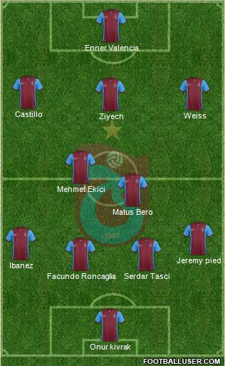 Trabzonspor Formation 2016