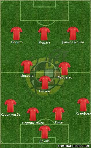 Spain Formation 2016