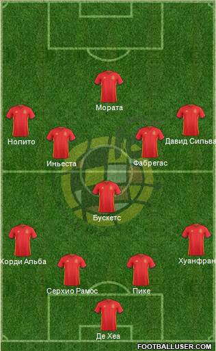 Spain Formation 2016