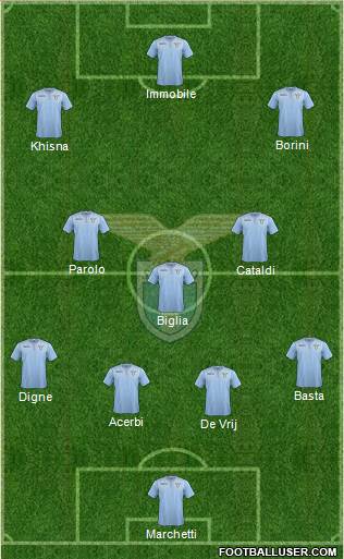 S.S. Lazio Formation 2016