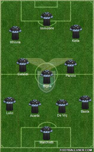 S.S. Lazio Formation 2016