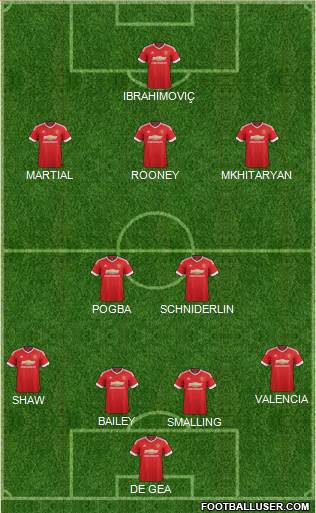 Manchester United Formation 2016