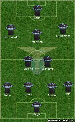 S.S. Lazio Formation 2016