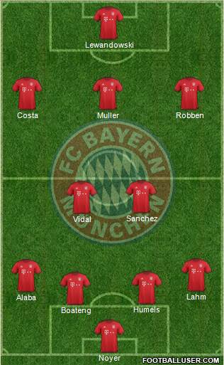 FC Bayern München Formation 2016
