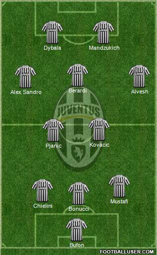 Juventus Formation 2016