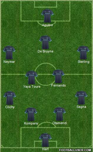 Manchester City Formation 2016