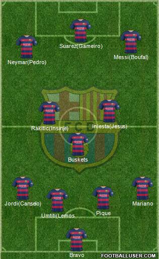 F.C. Barcelona Formation 2016