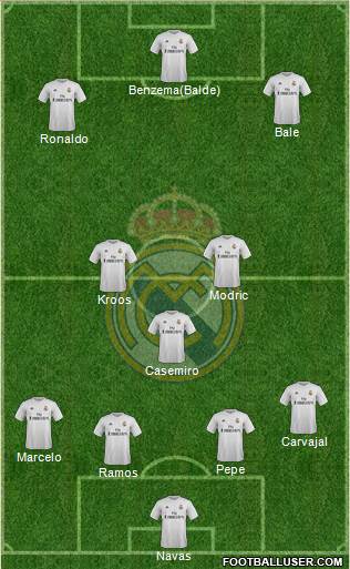 Real Madrid C.F. Formation 2016
