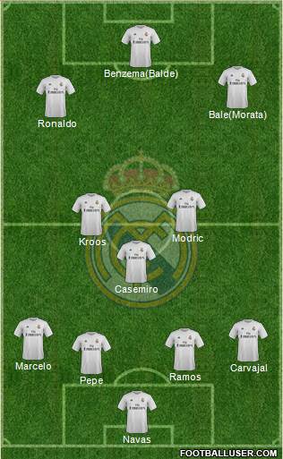 Real Madrid C.F. Formation 2016