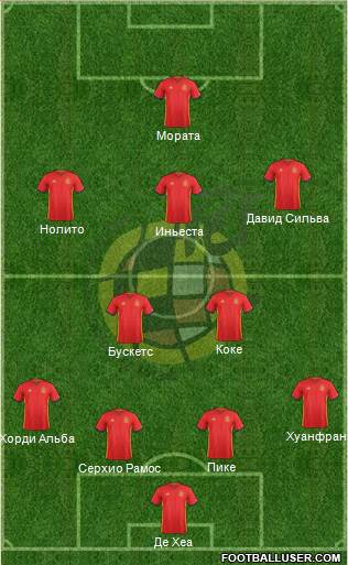 Spain Formation 2016