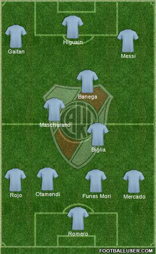 River Plate Formation 2016