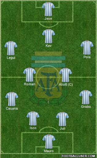 Argentina Formation 2016