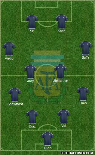 Argentina Formation 2016