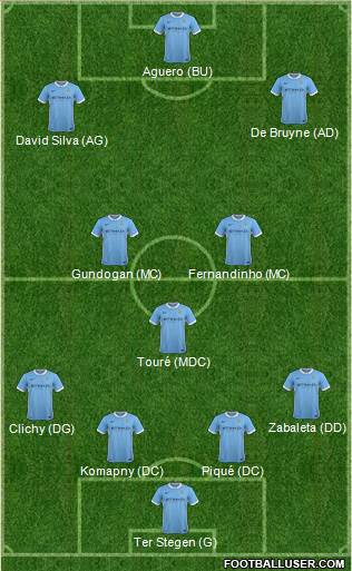 Manchester City Formation 2016