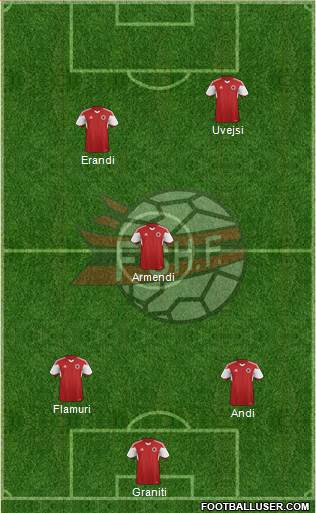 Albania Formation 2016