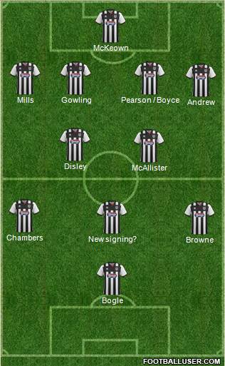 Grimsby Town Formation 2016