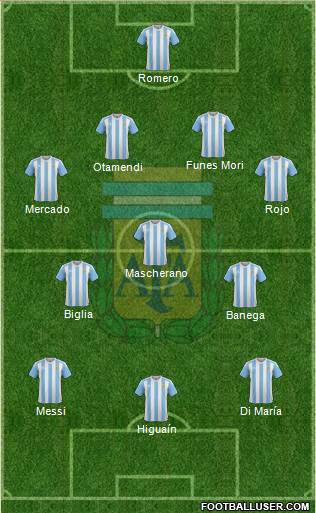 Argentina Formation 2016