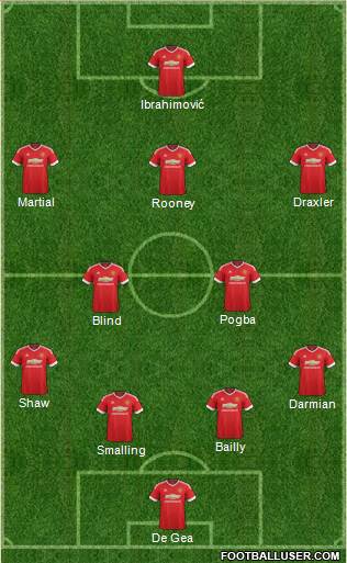 Manchester United Formation 2016