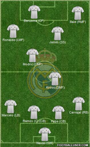 Real Madrid C.F. Formation 2016