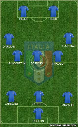 Italy Formation 2016