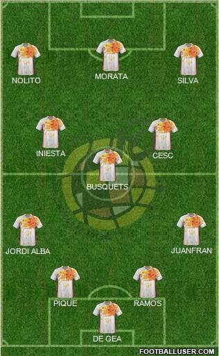 Spain Formation 2016
