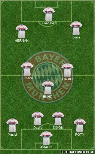 FC Bayern München Formation 2016