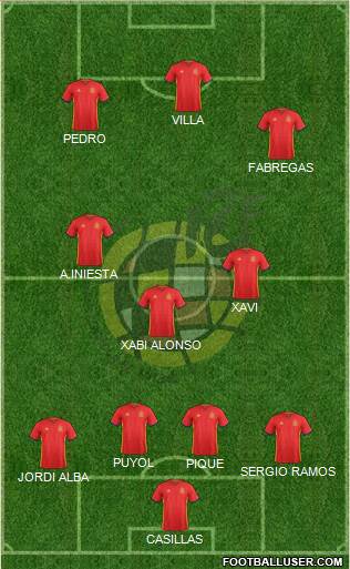 Spain Formation 2016