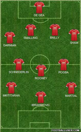 Manchester United Formation 2016