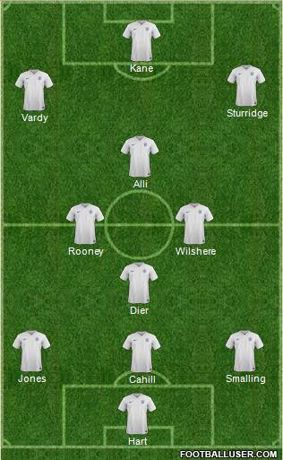 England Formation 2016