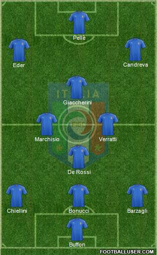 Italy Formation 2016