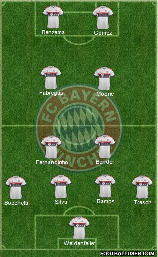 FC Bayern München Formation 2016