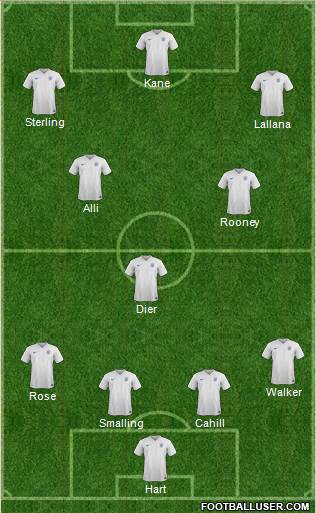 England Formation 2016