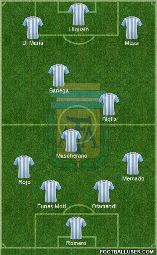 Argentina Formation 2016