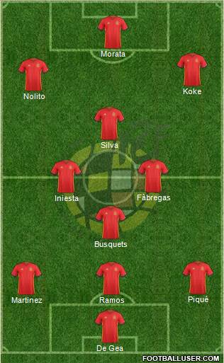 Spain Formation 2016