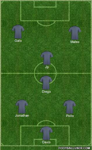 Arsenal Formation 2016