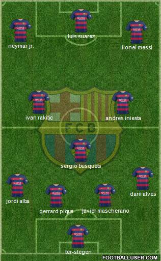 F.C. Barcelona Formation 2016