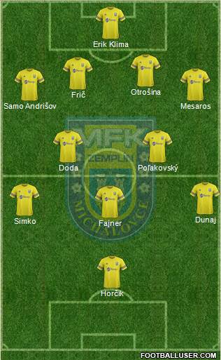 MFK Zemplin Michalovce Formation 2016