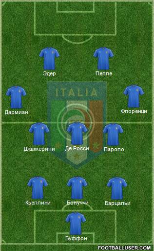 Italy Formation 2016