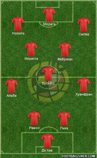 Spain Formation 2016