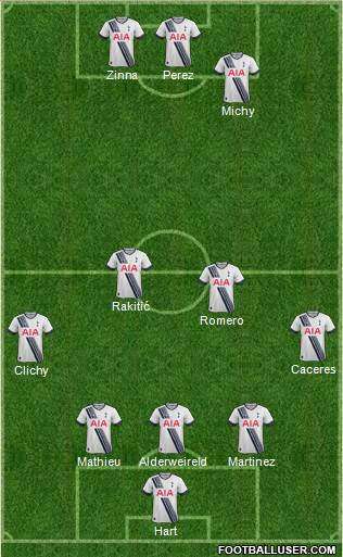Tottenham Hotspur Formation 2016